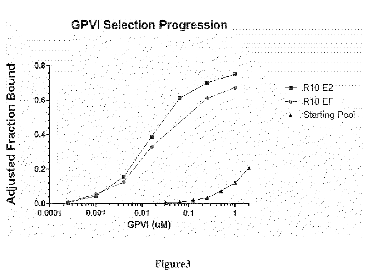 Nucleic acid modulators of glycoprotein VI