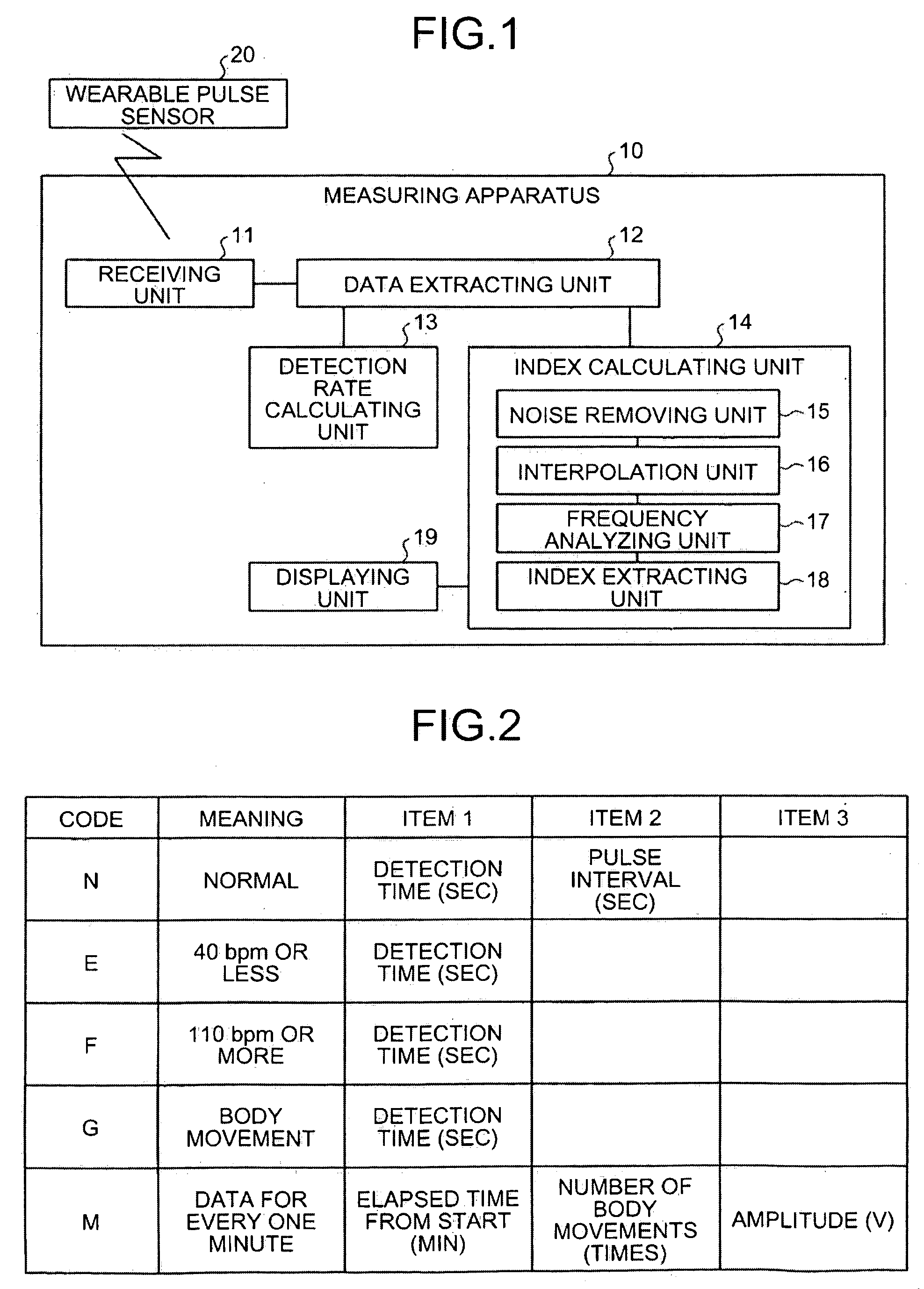 Method and apparatus for measuring autonomic-nervous index and apparatus for detecting biological information