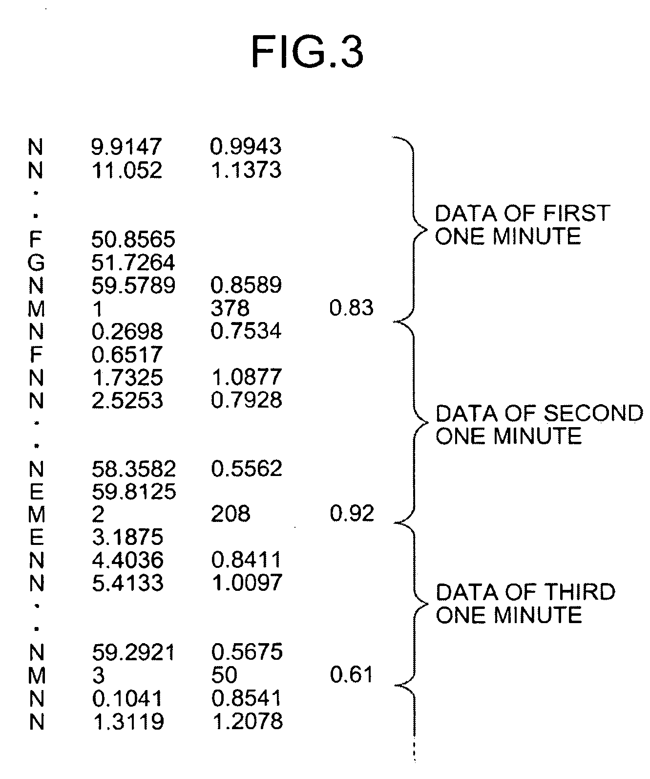 Method and apparatus for measuring autonomic-nervous index and apparatus for detecting biological information