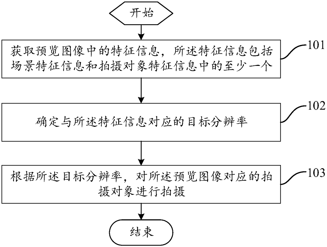 Shooting control method and mobile terminal