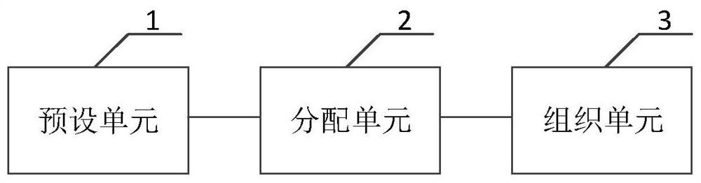 Method, system and storage system for organization and management of dirty data in cache