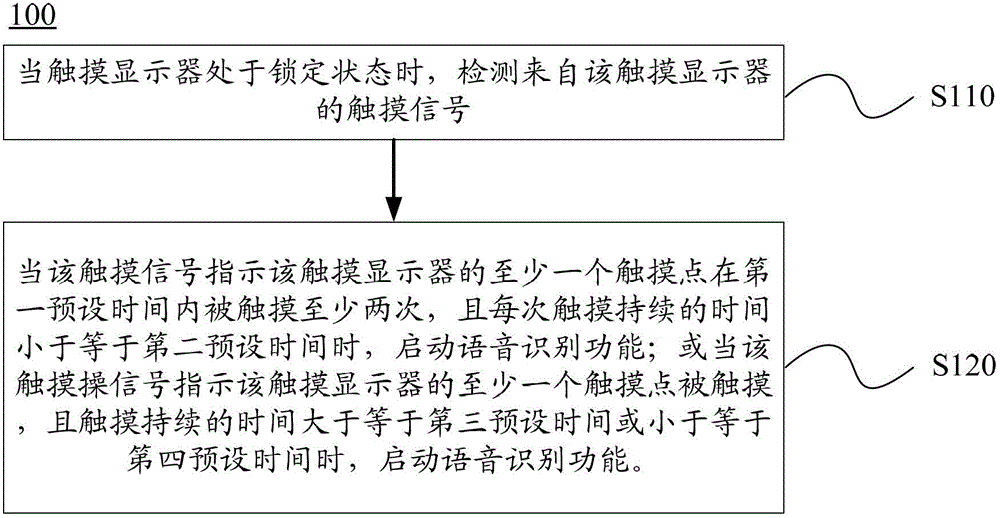 Method, device and terminal device for controlling speech recognition function