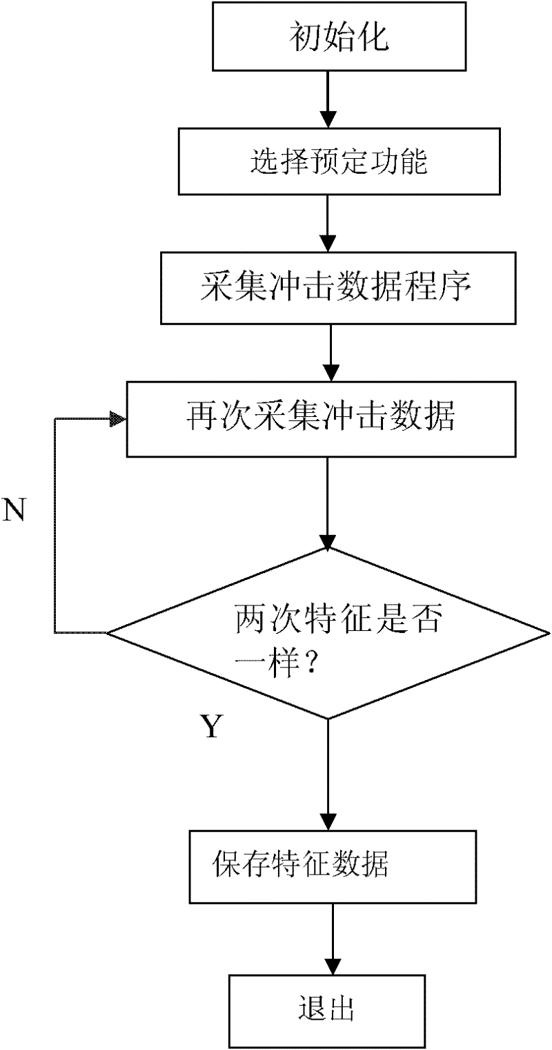 Impulse-based information input device