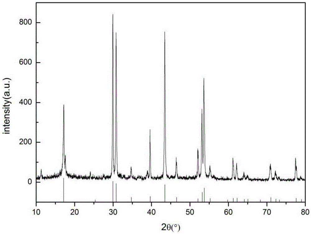 Preparation method of upconversion material of core shell structure and application of conversion material in perovskite solar cell