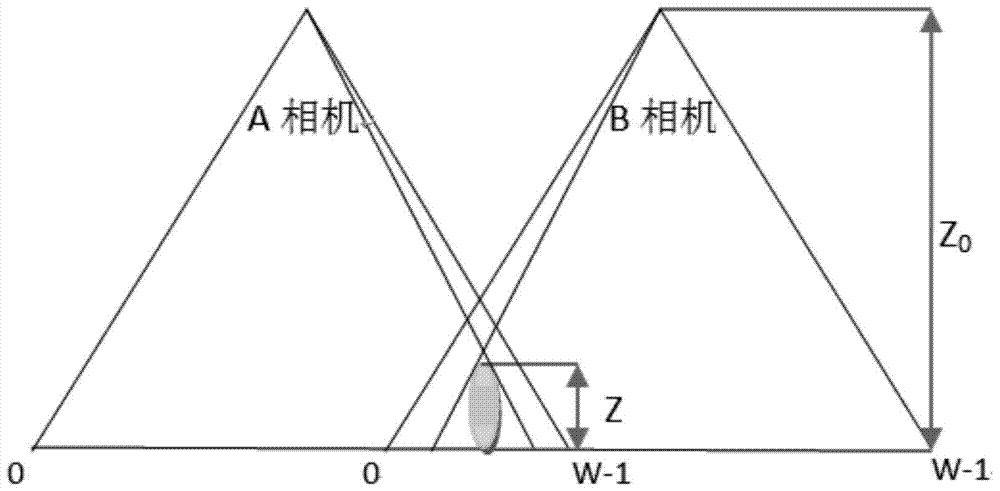 Multi-binocular splicing intelligent analysis system based on GPU acceleration