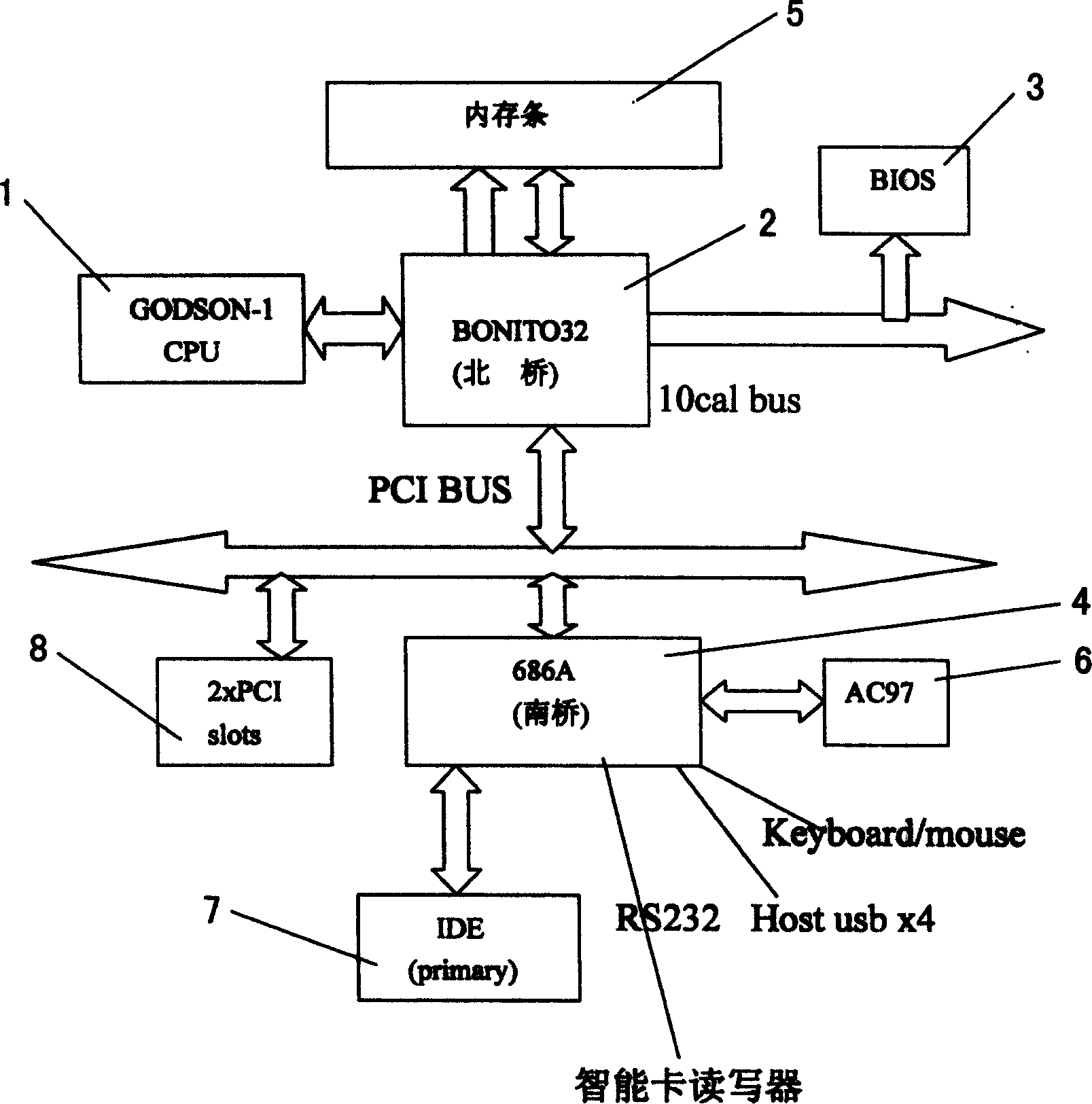 Dragon core-1 CPU network computer main board system and reset method