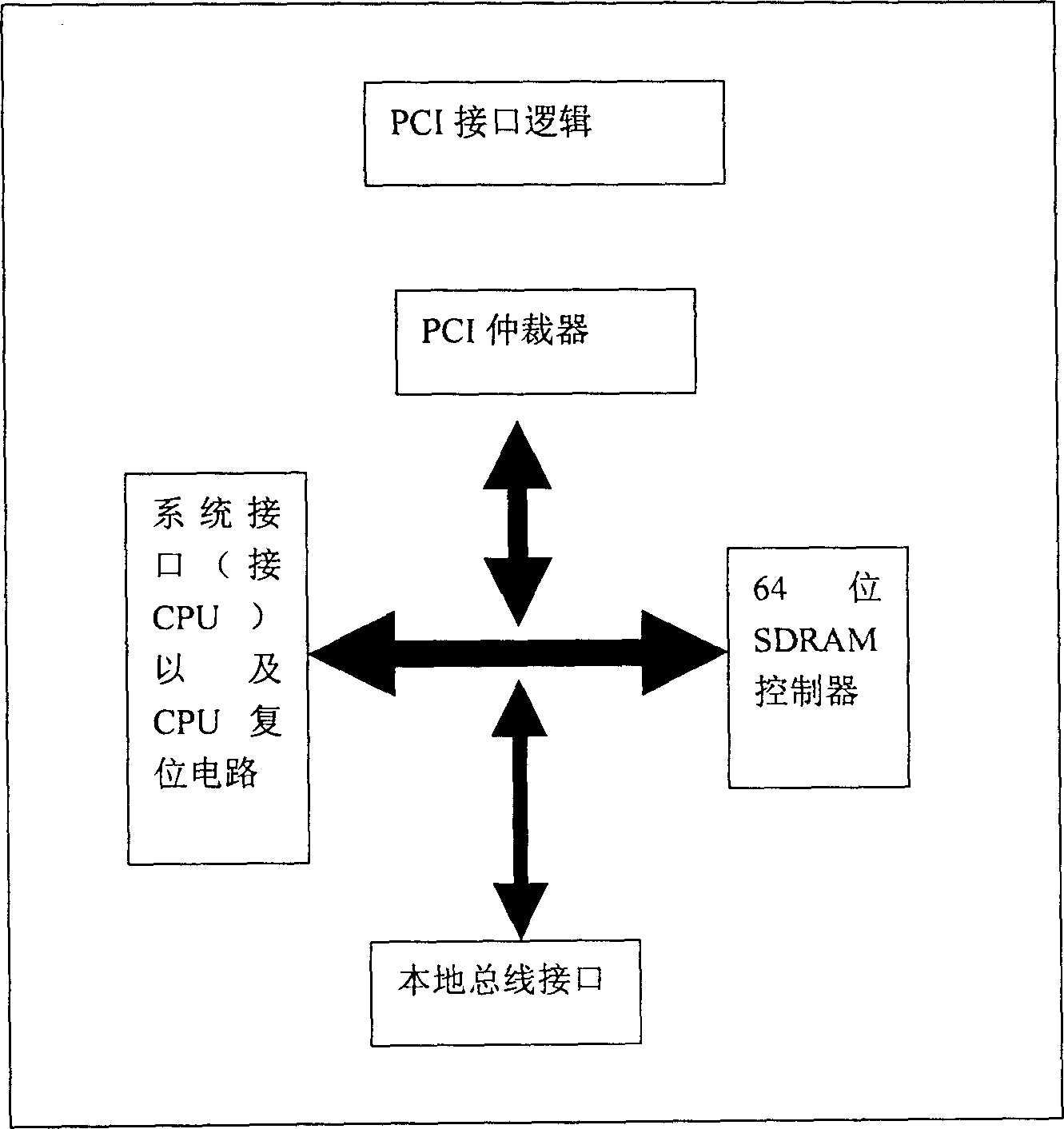 Dragon core-1 CPU network computer main board system and reset method