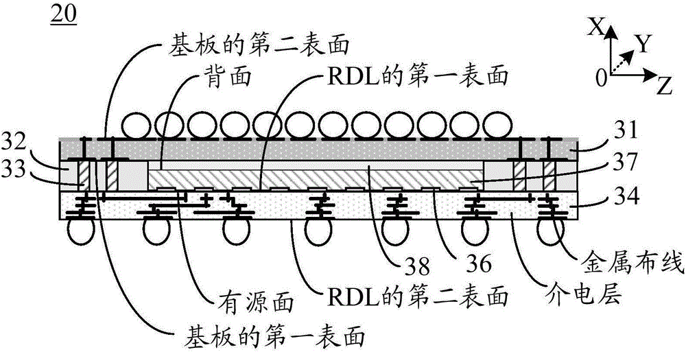 Chip package structure and method