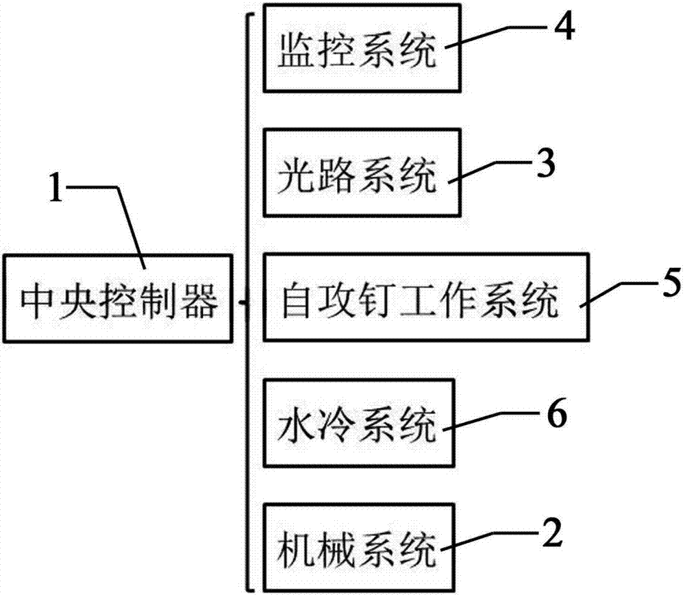 A kind of automatic installation self-tapping screw equipment and its working method for installing metal structures efficiently