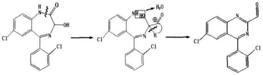 Preparation process of lorazepam impurity C