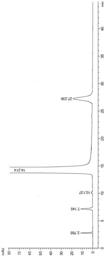 Preparation process of lorazepam impurity C