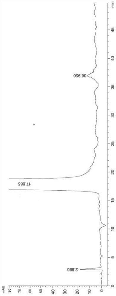 Preparation process of lorazepam impurity C