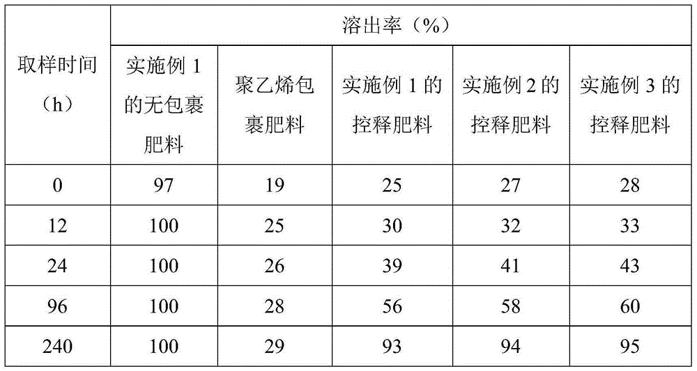 Tea tree controlled-release fertilizer and preparation method thereof