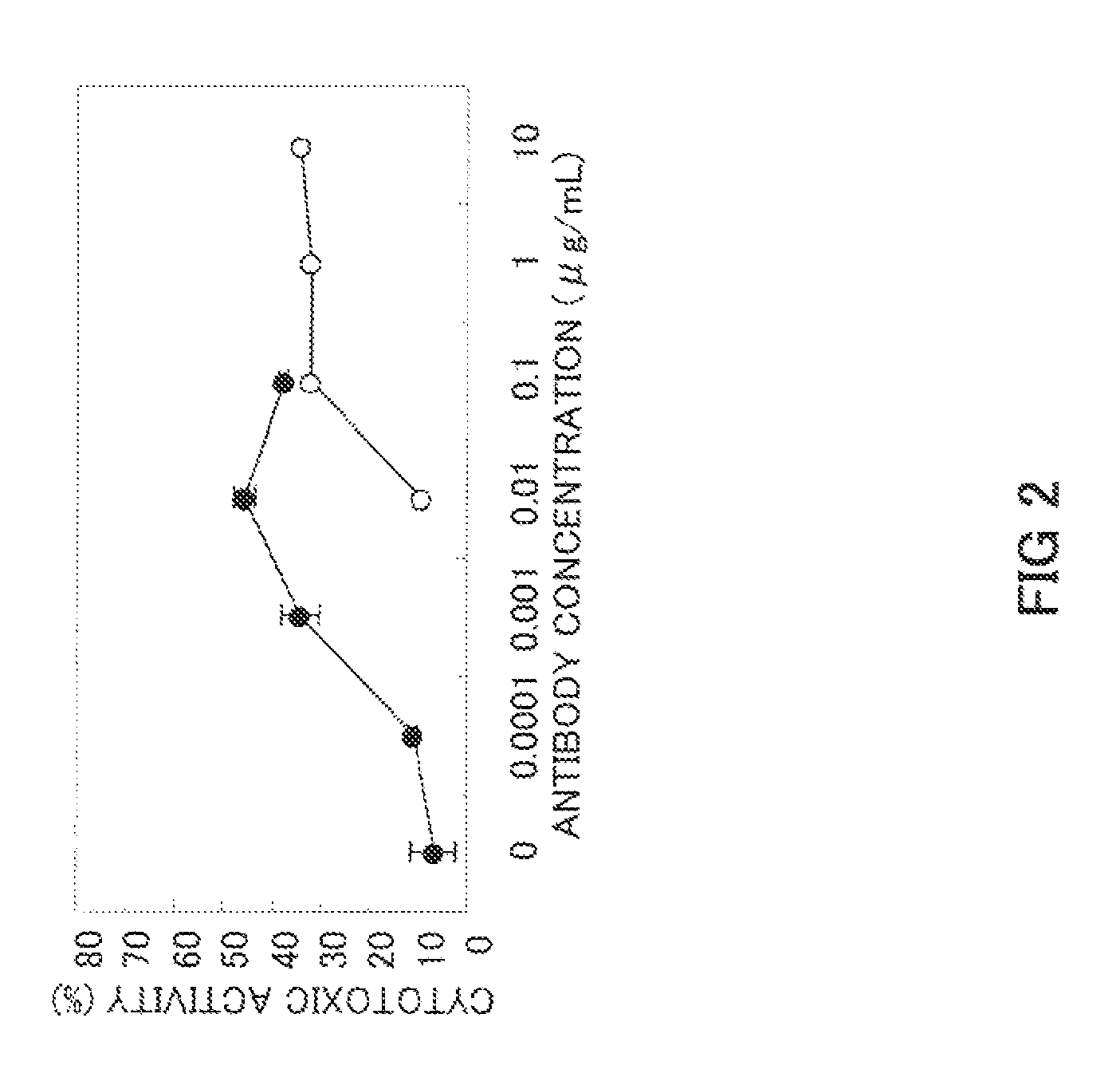 Anti-glypican 3 antibody having modified sugar chain