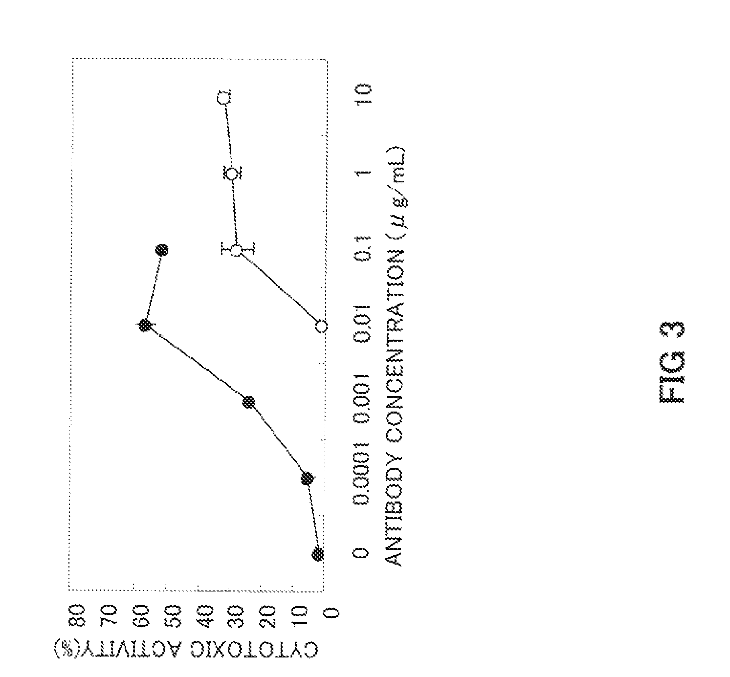 Anti-glypican 3 antibody having modified sugar chain