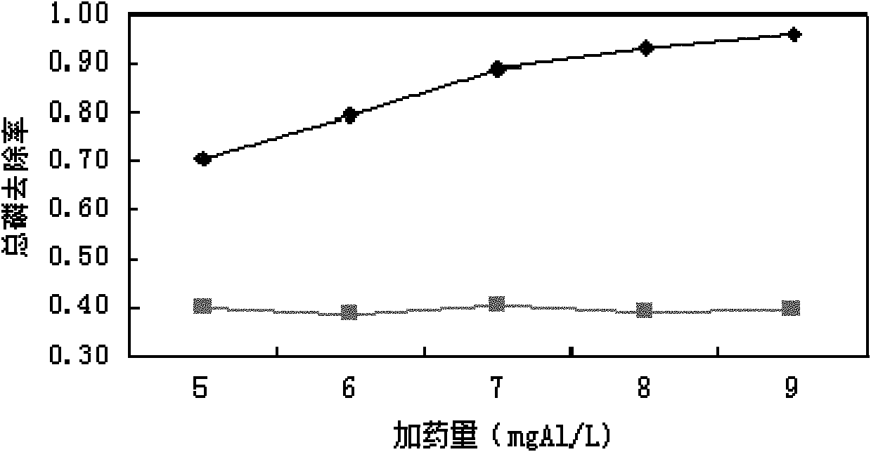 Side-flow circulation BAF (Biological Aerated Filter) intensified dephosphorization system and method for treating urban sewage with the dephosphorization system