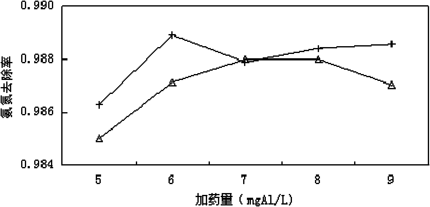 Side-flow circulation BAF (Biological Aerated Filter) intensified dephosphorization system and method for treating urban sewage with the dephosphorization system