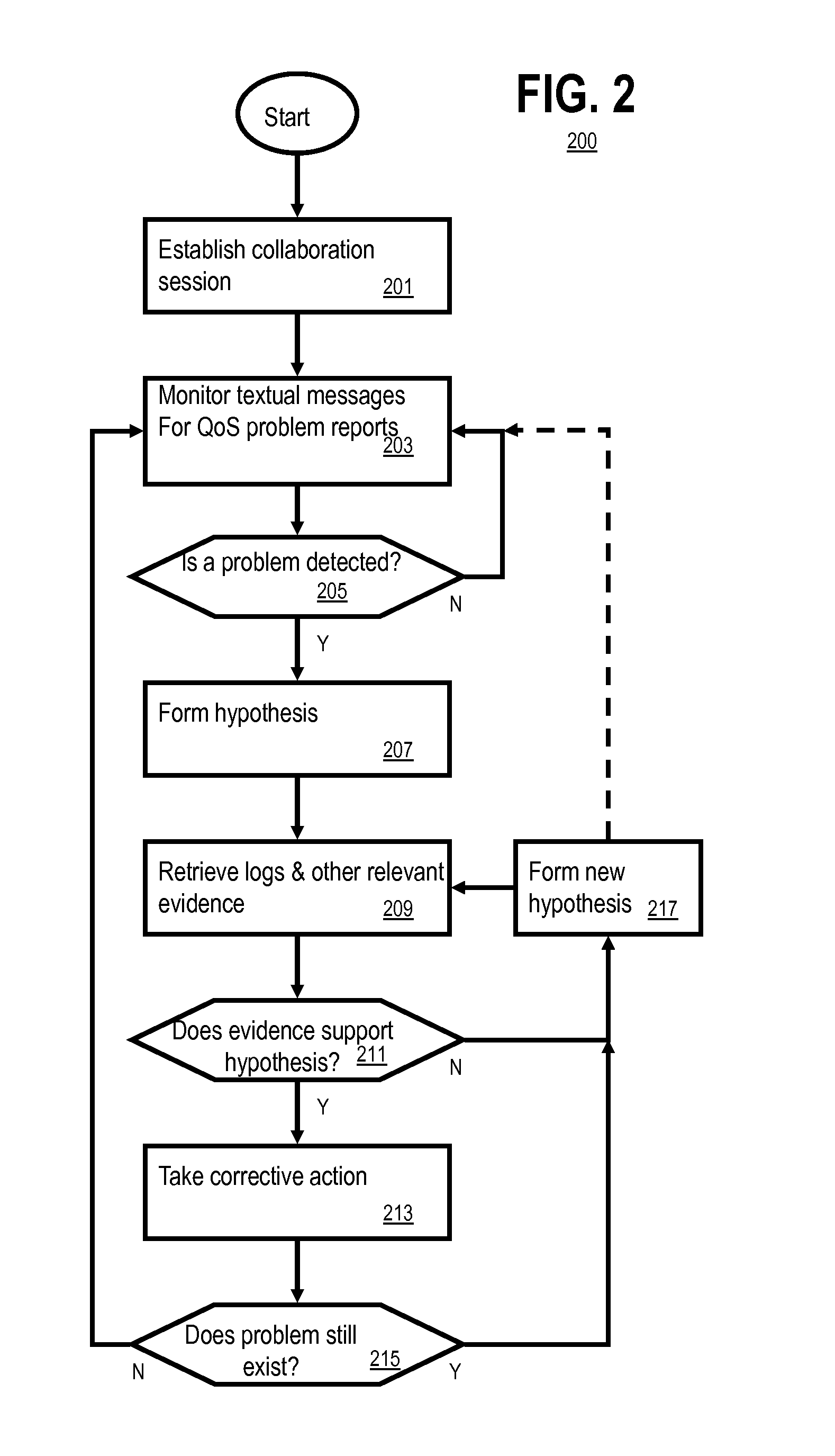 Dynamic management of collaboration sessions using real-time text analytics