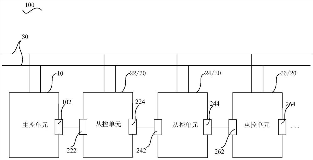 Coding method, battery management system and mobile platform