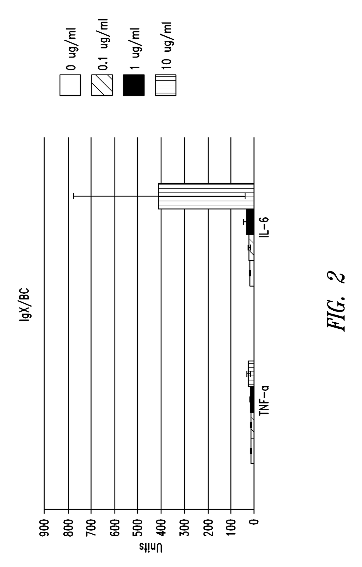 Immunologically active polypeptide