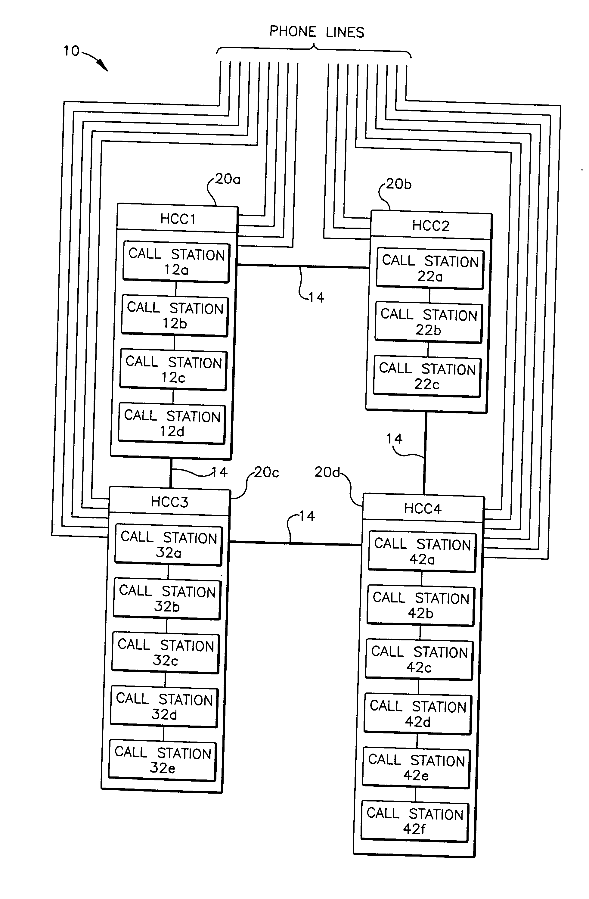 Scalable call center telecommunications system