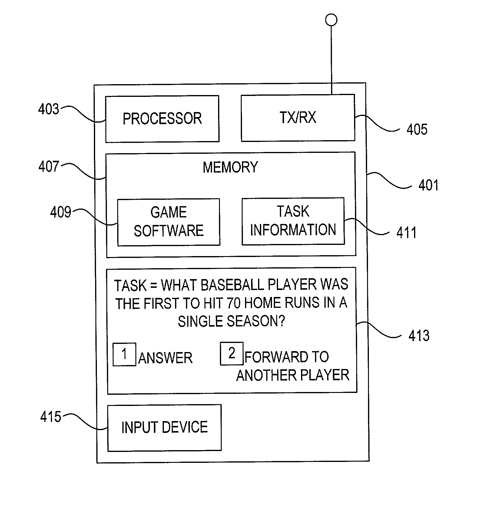 Distributed game over a wireless telecommunications network