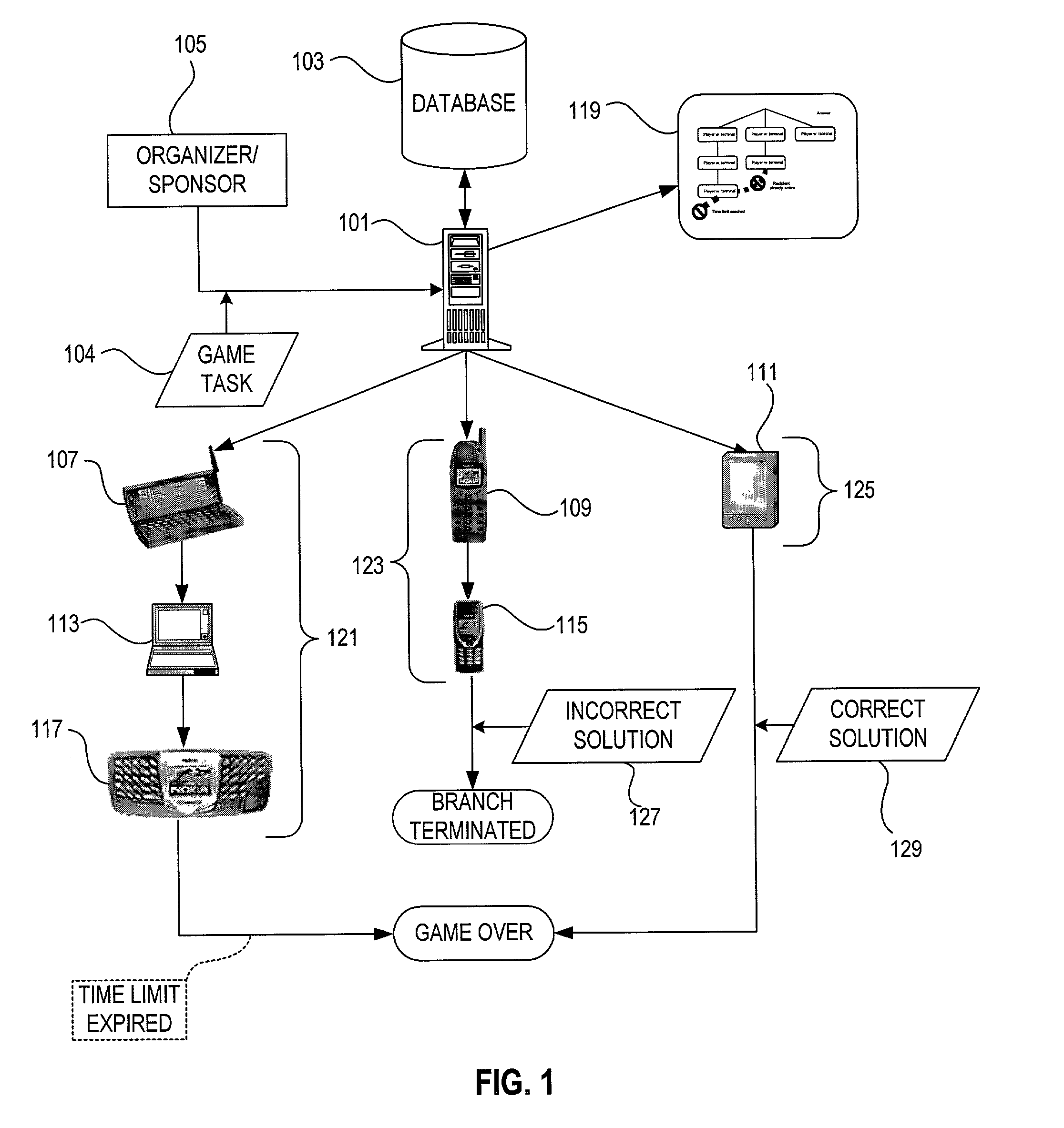 Distributed game over a wireless telecommunications network