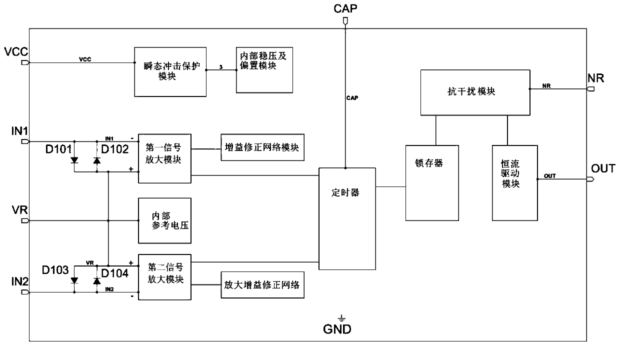 Dual-channel leakage protection integrated circuit