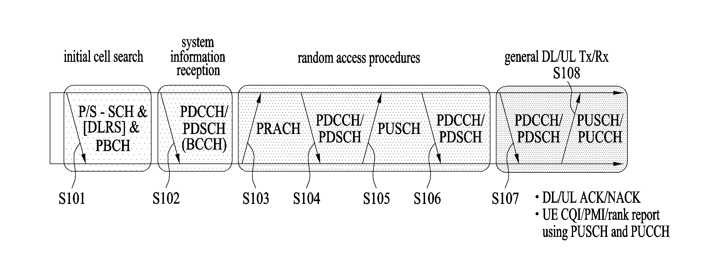 Method and apparatus for device-to-device communication in wireless communication system