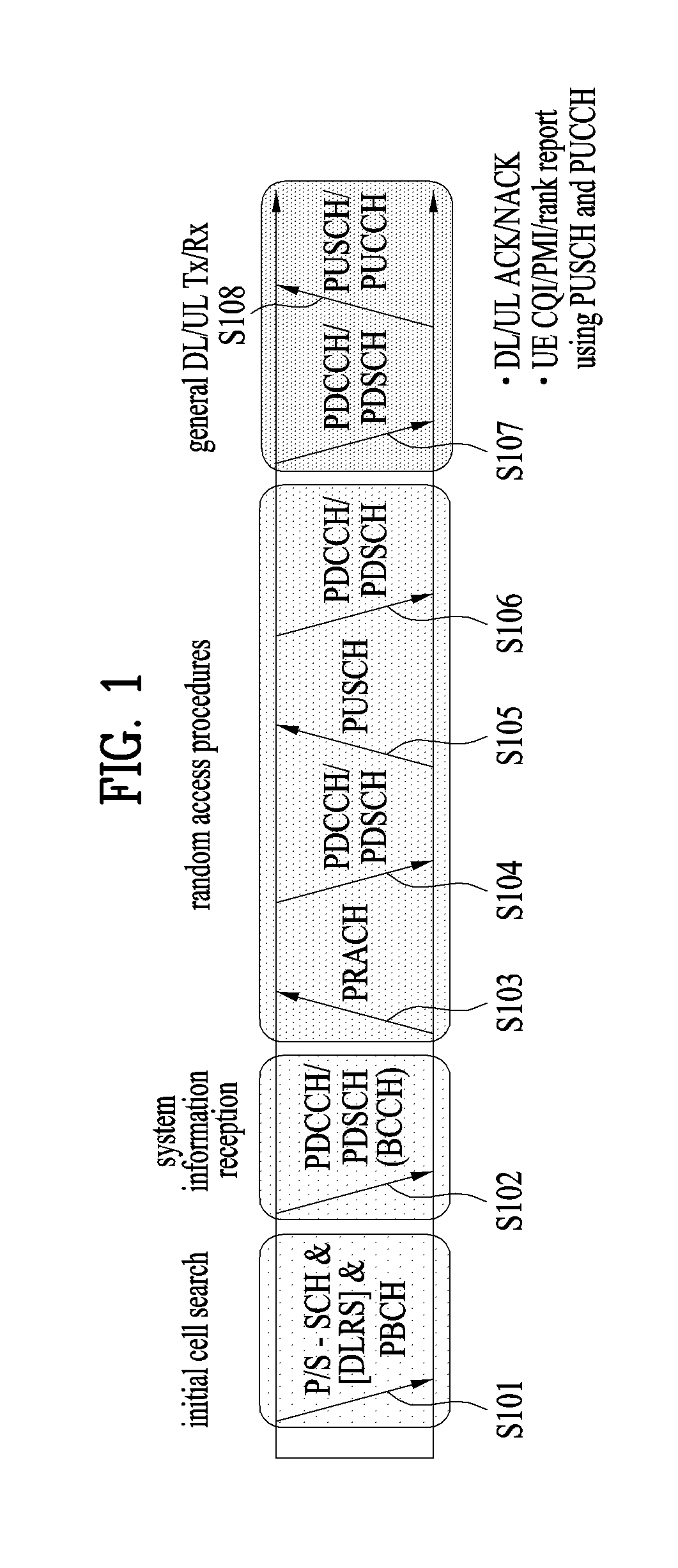 Method and apparatus for device-to-device communication in wireless communication system