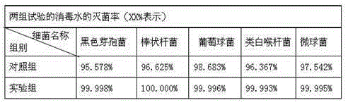 Disinfectant for cleaning and disinfecting hemodialysis machine and preparation method thereof