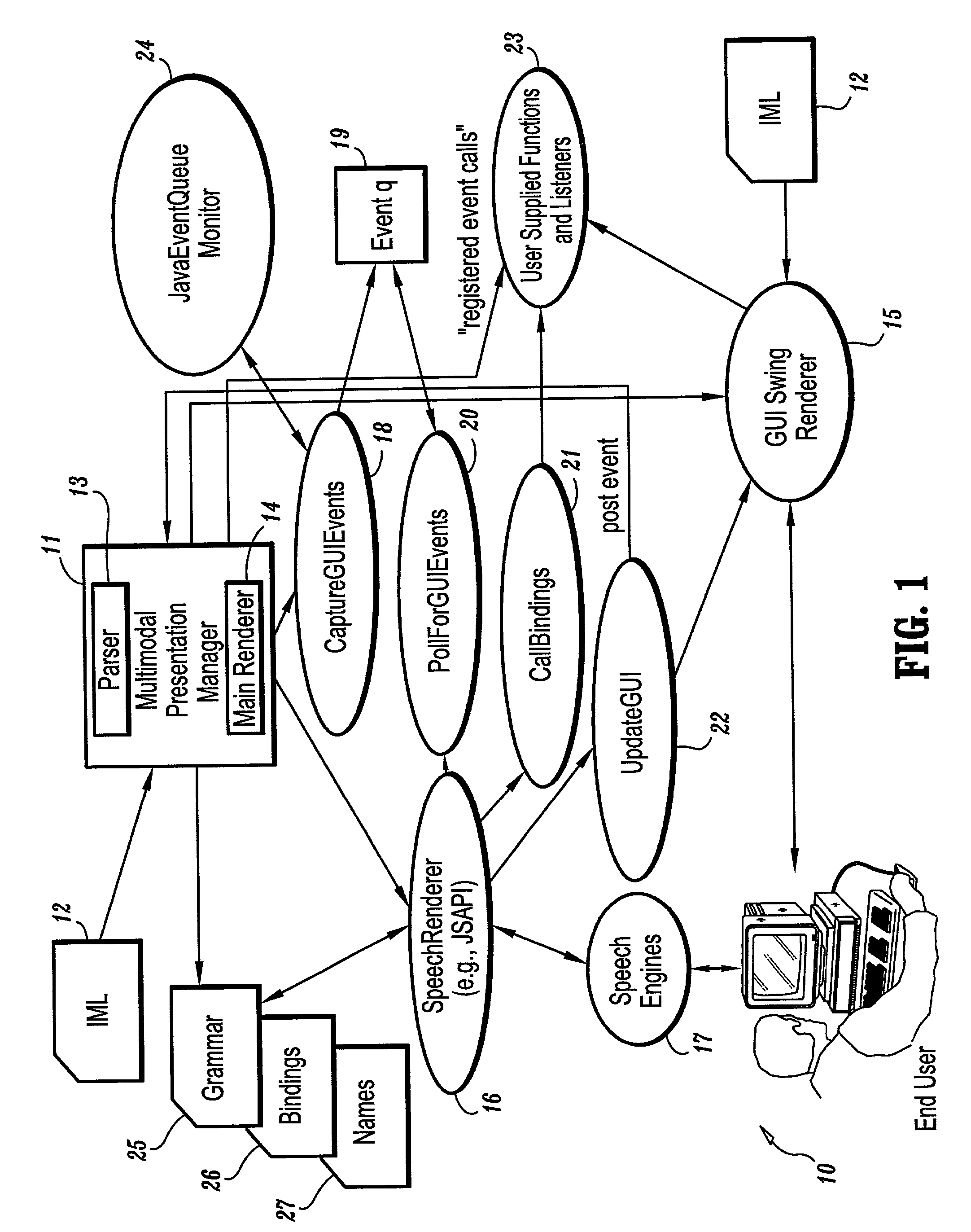 System and method for generating and presenting multi-modal applications from intent-based markup scripts