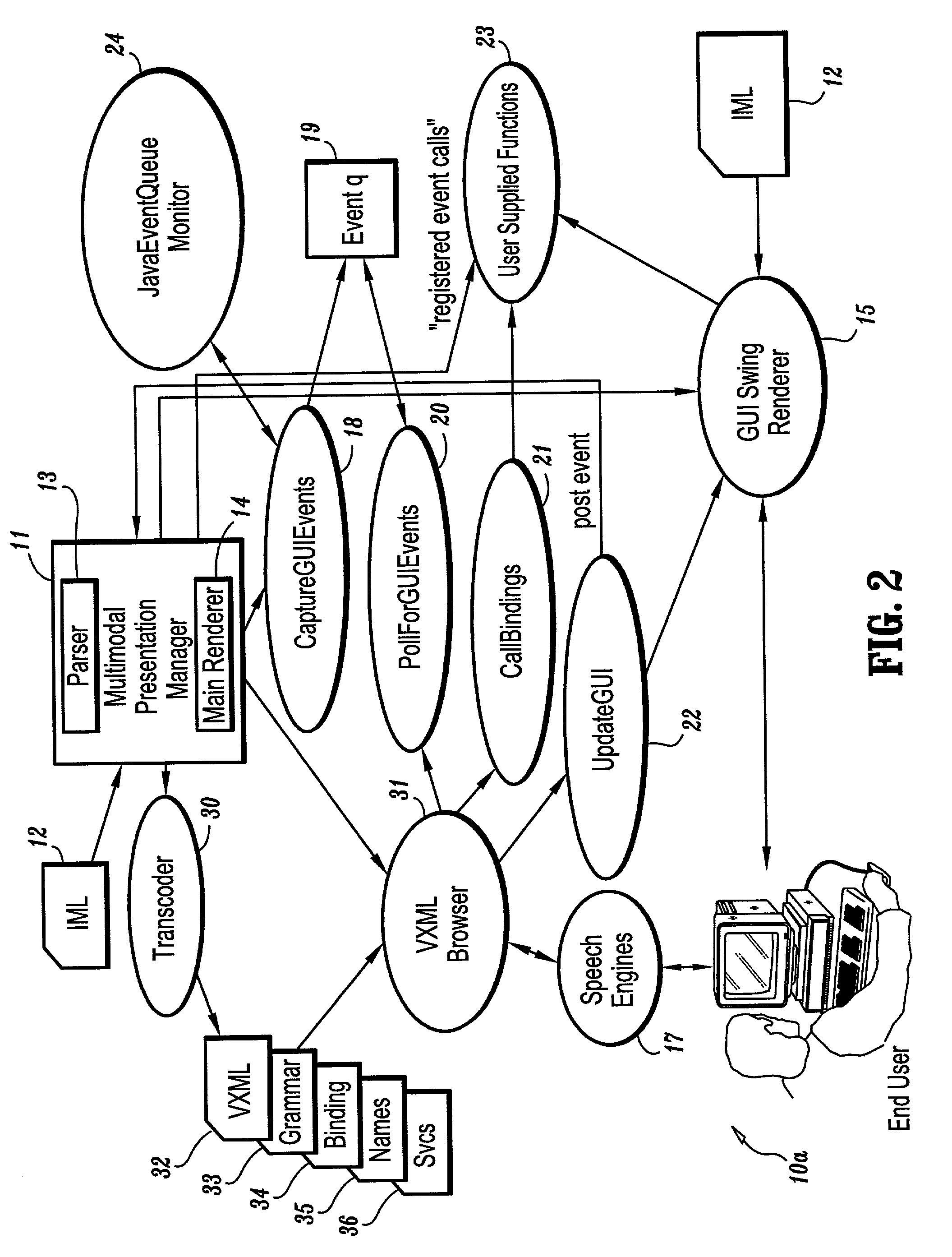 System and method for generating and presenting multi-modal applications from intent-based markup scripts