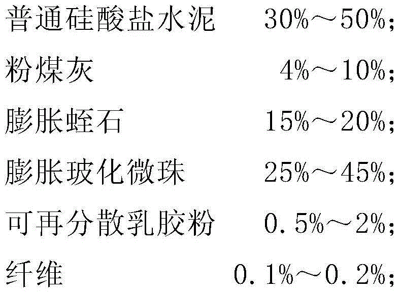 A1-grade fireproof insulation mortar and preparation method thereof