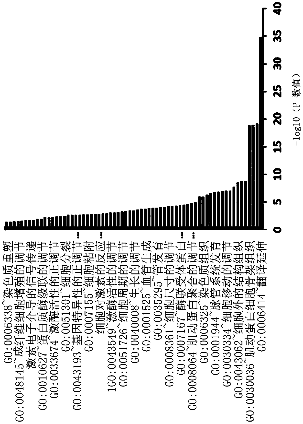 Composition for tissue regeneration and wound healing comprising induced exosomes