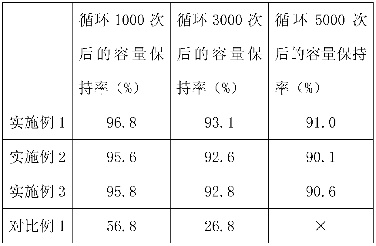 Selection method for regenerative battery in battery pack