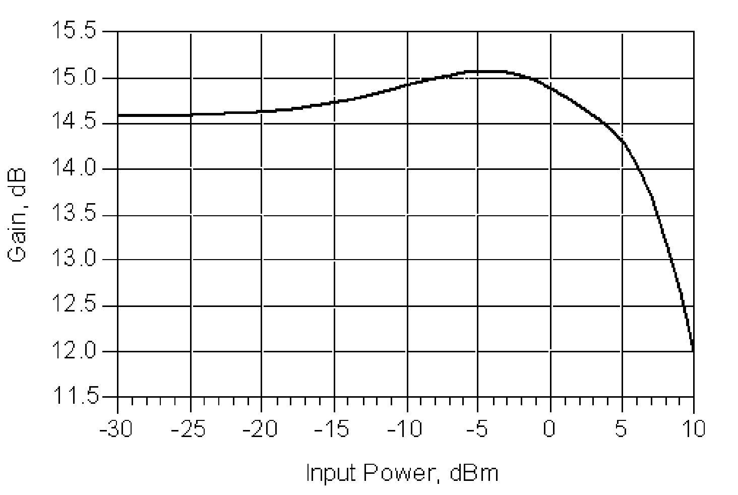 Serially concatenated multi-level radio-frequency power amplifier and front-end transmitter