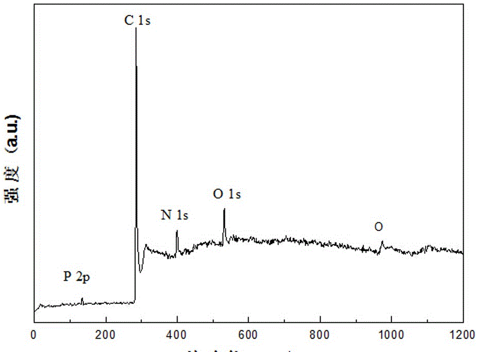 Exotic-atom-doped graphene, and preparation method and application thereof