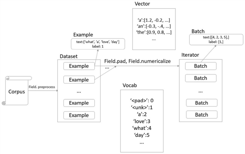 Medium-high-end talent intelligent recommendation system and method based on domain self-classification