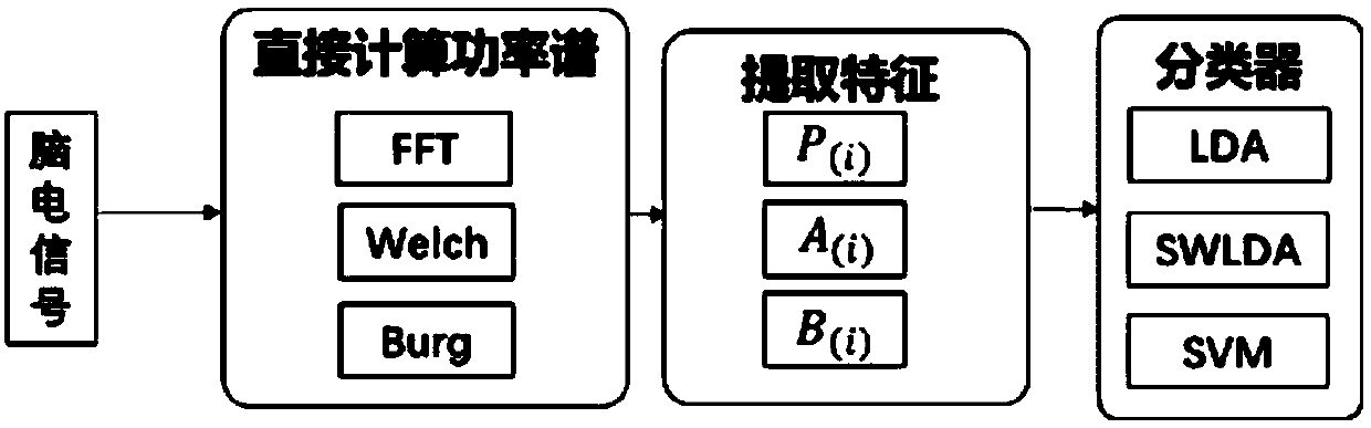 SSVEP brain-computer interface asynchronous control system