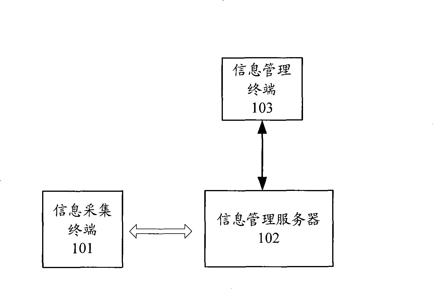 Acquisition management method and acquisition transmission method for physiology situation information