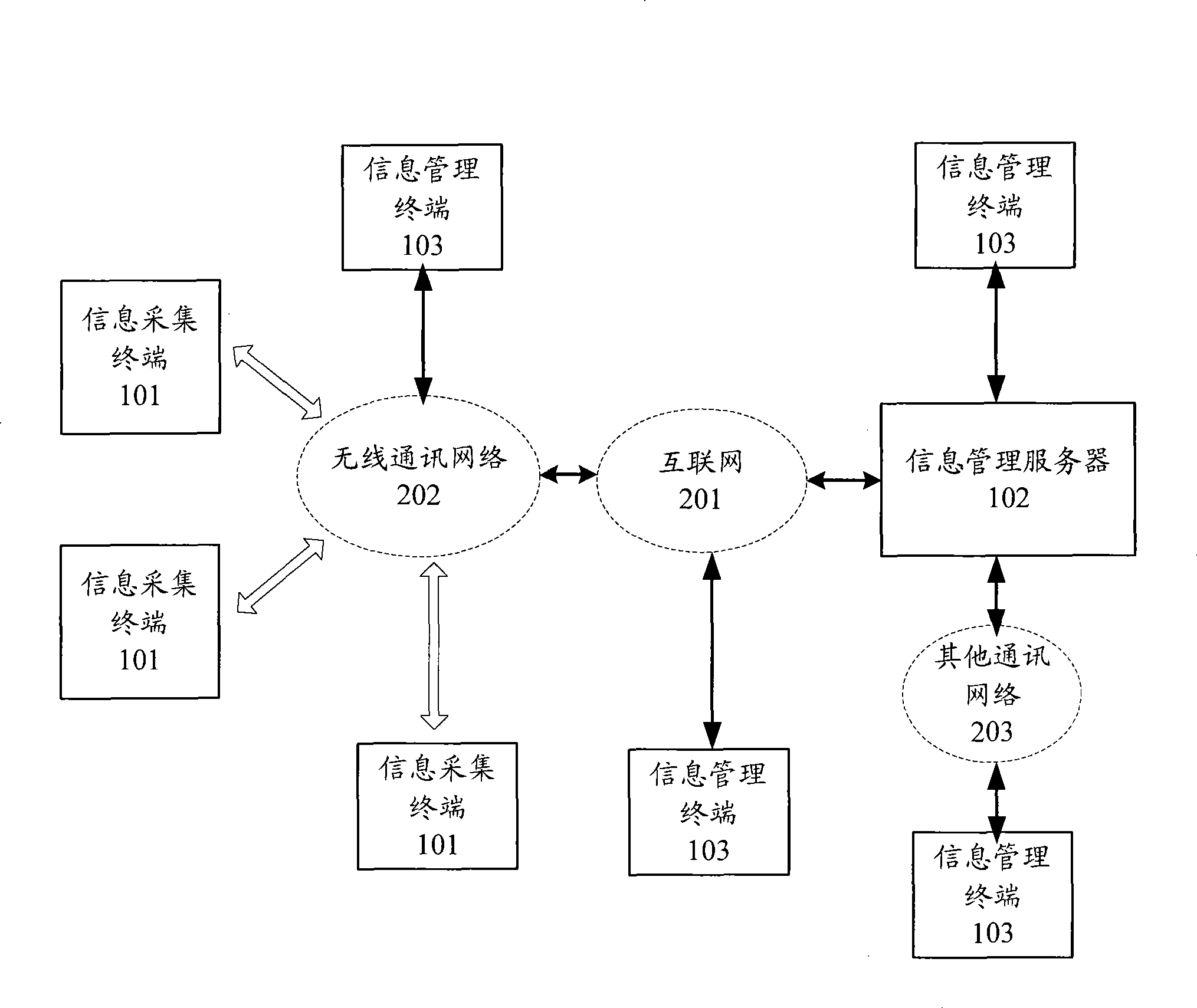 Acquisition management method and acquisition transmission method for physiology situation information