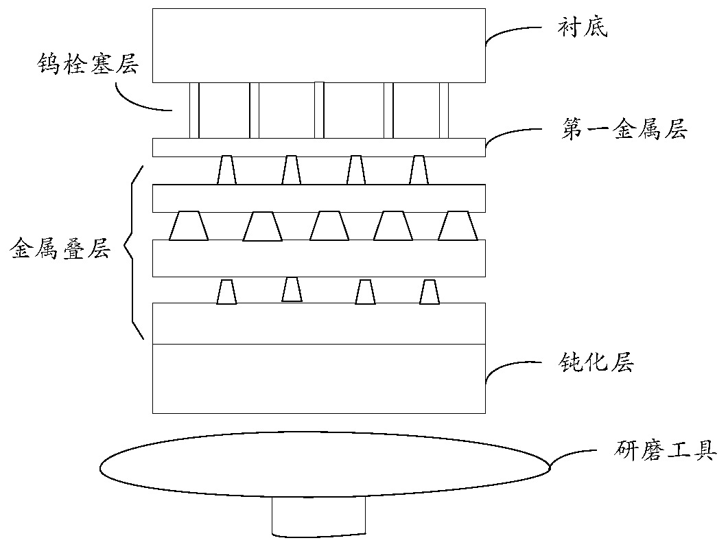 Analysis method of semiconductor characteristics for preventing tungsten plug corrosion