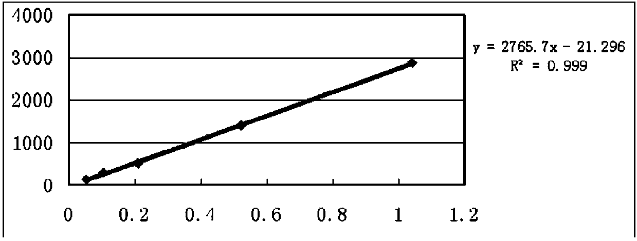 Preparation method of water-soluble tobacco controlled-release cool-feeling essence for aluminum foil paper