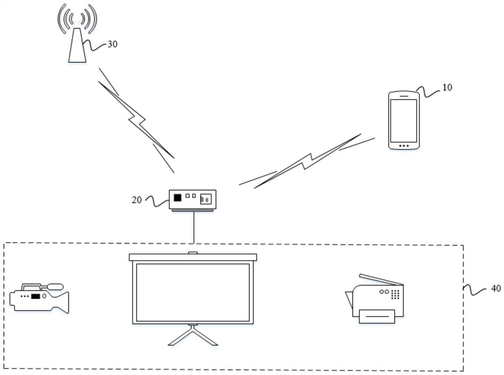 Household appliance network distribution method, terminal, storage medium and household appliance