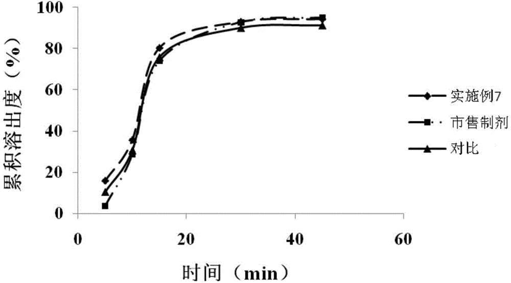 Dabigatran-containing solid dispersion and preparation method as well as application thereof