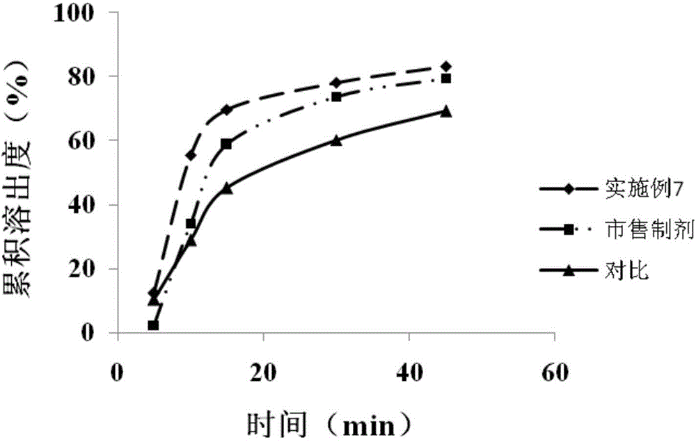 Dabigatran-containing solid dispersion and preparation method as well as application thereof