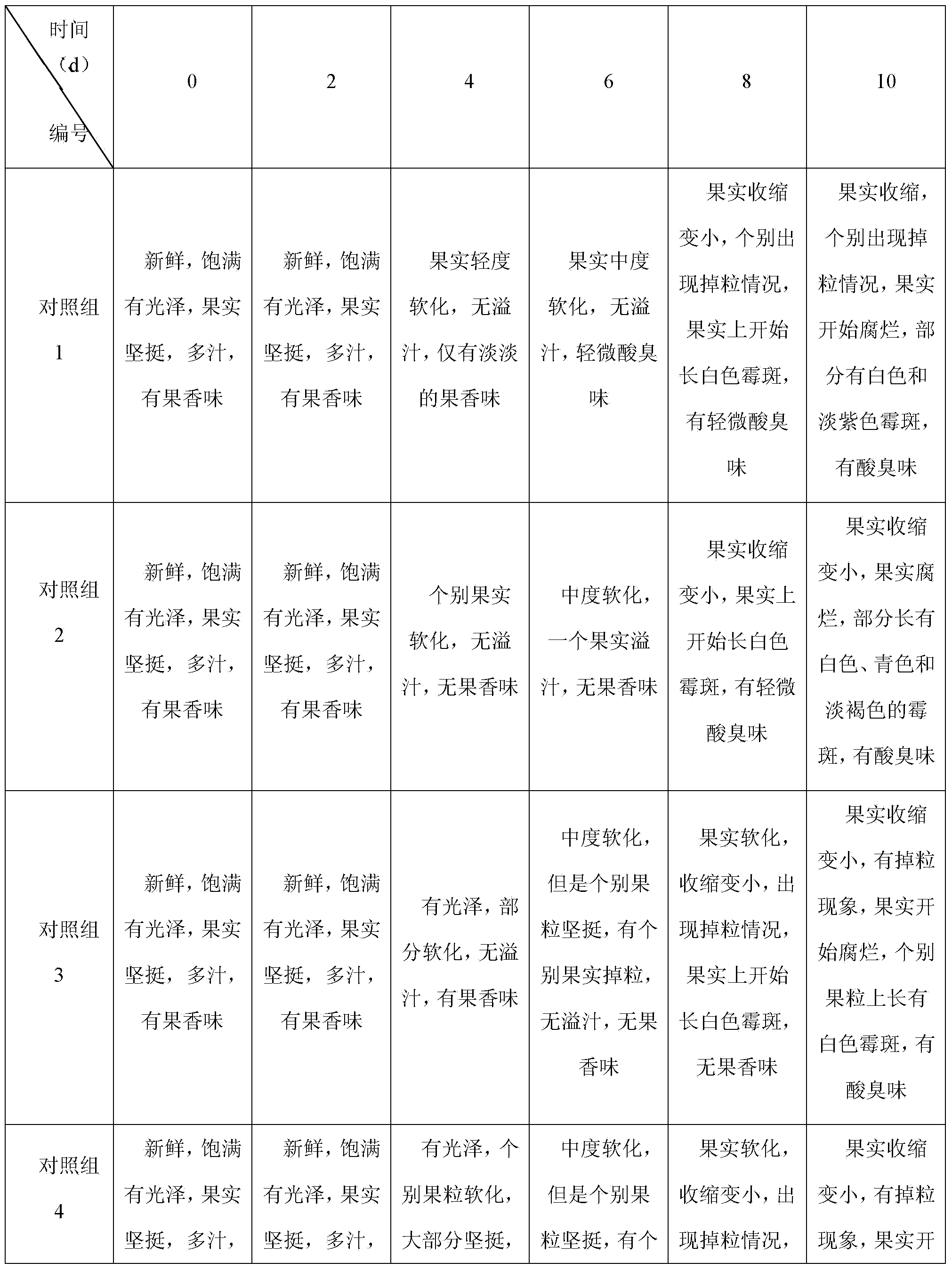 Preparation method of antibacterial and fresh-keeping composite packaging film