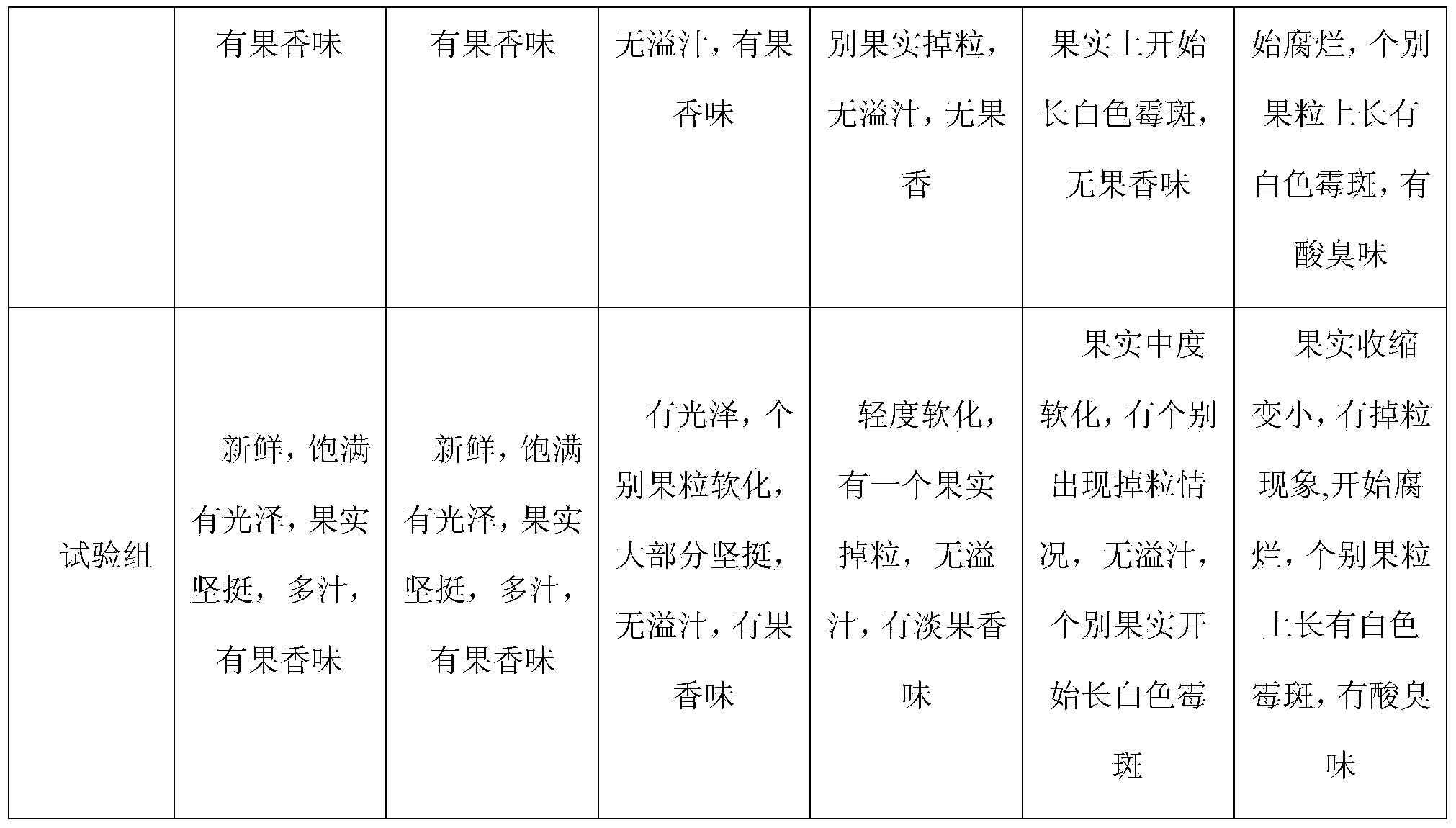 Preparation method of antibacterial and fresh-keeping composite packaging film