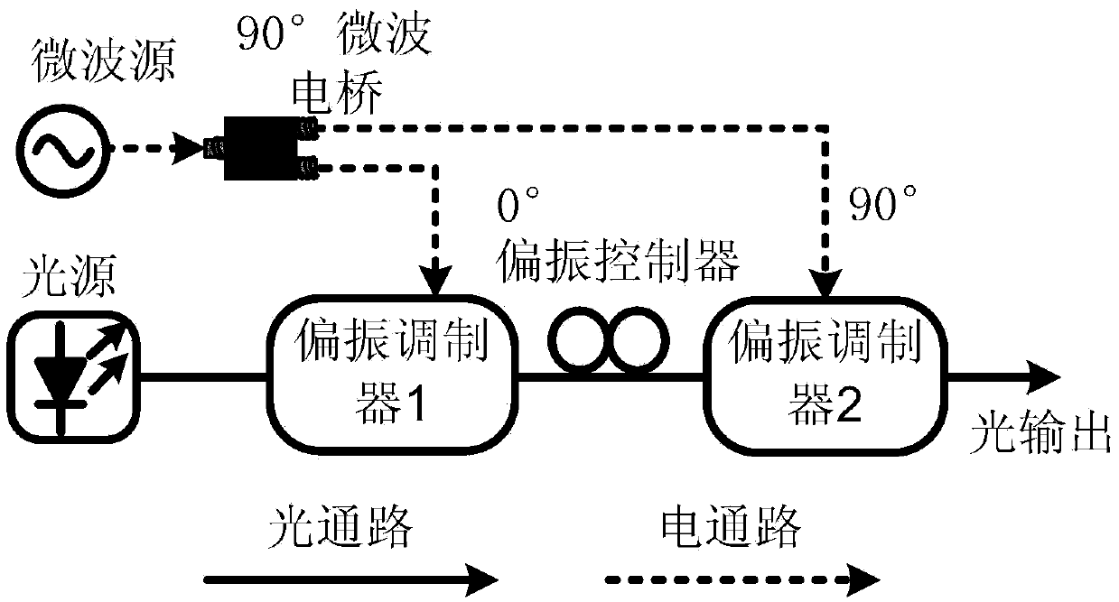 A kind of optical single sideband polarization modulation method and device